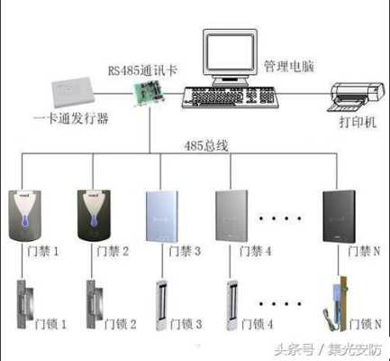弱电安防模块怎么装（弱电安防模块怎么装的）-第3张图片-安保之家