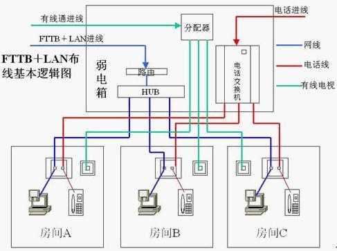 弱电安防模块怎么装（弱电安防模块怎么装的）-第2张图片-安保之家