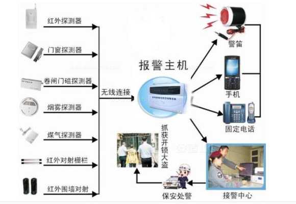 摄像头的布防使用方法,监控布防区域怎么设置怎么取消-第1张图片-安保之家 摄像头的布防使用方法,监控布防区域怎么设置怎么取消-第1张图片-安保之家