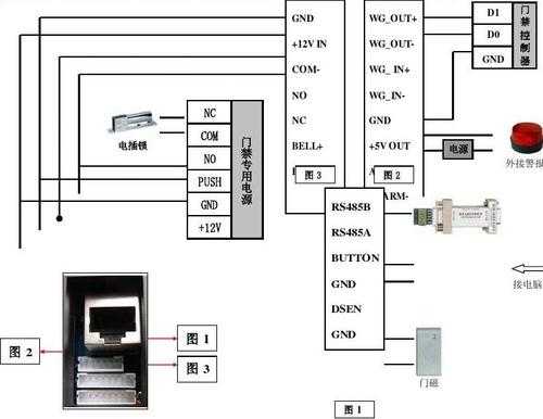 门禁主控器怎么配置ip（szhe-t5门禁系统怎么接线）-第1张图片-安保之家