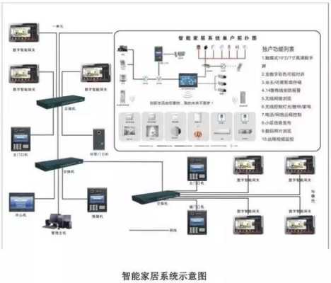 弱电智能化是什么,弱电智能化怎么定义的-第3张图片-安保之家 弱电智能化是什么,弱电智能化怎么定义的-第3张图片-安保之家