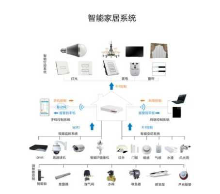 弱电智能化是什么,弱电智能化怎么定义的-第1张图片-安保之家 弱电智能化是什么,弱电智能化怎么定义的-第1张图片-安保之家