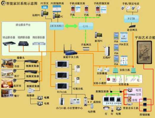 弱电智能化是什么,弱电智能化怎么定义的-第2张图片-安保之家 弱电智能化是什么,弱电智能化怎么定义的-第2张图片-安保之家
