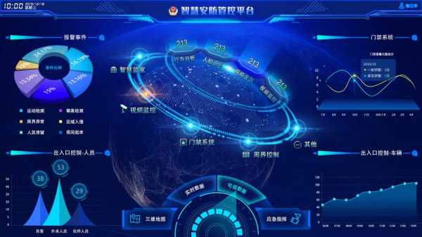 如何做安防行业销售,高手指点,安防推销怎么样赚钱-第3张图片-安保之家 如何做安防行业销售,高手指点,安防推销怎么样赚钱-第3张图片-安保之家