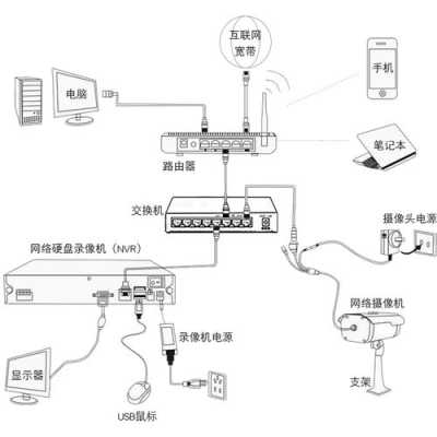 海康威视2路监控耗电多少,海康摄像机对讲接线图-第2张图片-安保之家 海康威视2路监控耗电多少,海康摄像机对讲接线图-第2张图片-安保之家
