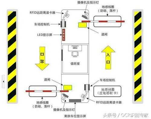 车辆识别系统怎么布线(车辆识别布线图)-第3张图片-安保之家 车辆识别系统怎么布线(车辆识别布线图)-第3张图片-安保之家