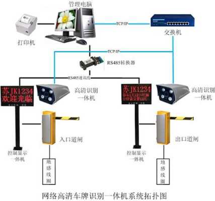 车辆识别相机怎么录像(智能车辆门禁管理系统怎么自动识别车辆的呢)-第1张图片-安保之家 车辆识别相机怎么录像(智能车辆门禁管理系统怎么自动识别车辆的呢)-第1张图片-安保之家