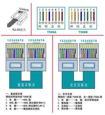 监控视频线接头怎么接(监控摄像头网线插头坏了怎么接线)-第1张图片-安保之家 监控视频线接头怎么接(监控摄像头网线插头坏了怎么接线)-第1张图片-安保之家