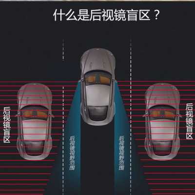 星瑞右侧盲区摄像头怎么开,右侧盲区监测系统-第3张图片-安保之家 星瑞右侧盲区摄像头怎么开,右侧盲区监测系统-第3张图片-安保之家