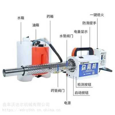 烟雾喷雾机怎么用(180k水雾烟雾机使用教程)-第2张图片-安保之家 烟雾喷雾机怎么用(180k水雾烟雾机使用教程)-第2张图片-安保之家