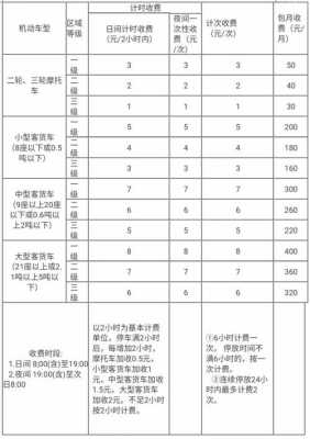 收费停车场怎么调试(手动停车场皮卡数据怎么调最快)-第2张图片-安保之家 收费停车场怎么调试(手动停车场皮卡数据怎么调最快)-第2张图片-安保之家