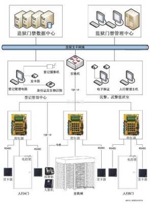 监狱门禁怎么看(监狱门禁怎么看监控)-第1张图片-安保之家 监狱门禁怎么看(监狱门禁怎么看监控)-第1张图片-安保之家