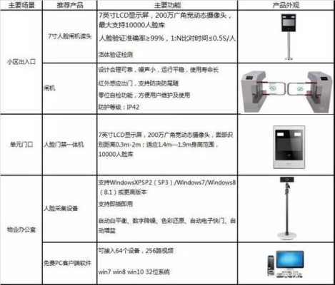 门禁工程该怎么做(大华门禁怎样进入工程模式)-第1张图片-安保之家 门禁工程该怎么做(大华门禁怎样进入工程模式)-第1张图片-安保之家