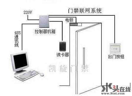 门禁工程该怎么做(大华门禁怎样进入工程模式)-第2张图片-安保之家 门禁工程该怎么做(大华门禁怎样进入工程模式)-第2张图片-安保之家