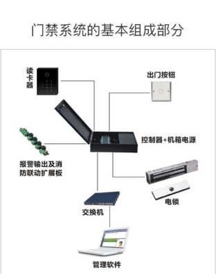 门禁工程该怎么做(大华门禁怎样进入工程模式)-第3张图片-安保之家 门禁工程该怎么做(大华门禁怎样进入工程模式)-第3张图片-安保之家