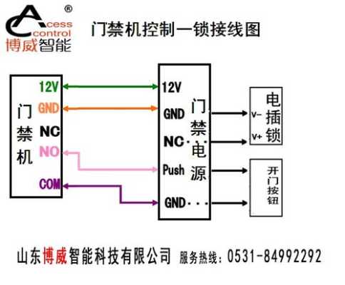 门禁com端应该怎么接线(门禁com接什么)-第3张图片-安保之家 门禁com端应该怎么接线(门禁com接什么)-第3张图片-安保之家
