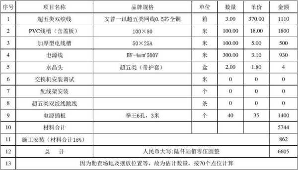 网络布线施工费怎么算(网络布线施工费怎么算的)-第1张图片-安保之家 网络布线施工费怎么算(网络布线施工费怎么算的)-第1张图片-安保之家
