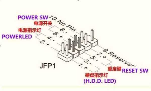 电脑装监控跳线怎么接(电脑装监控跳线怎么接线)-第3张图片-安保之家 电脑装监控跳线怎么接(电脑装监控跳线怎么接线)-第3张图片-安保之家