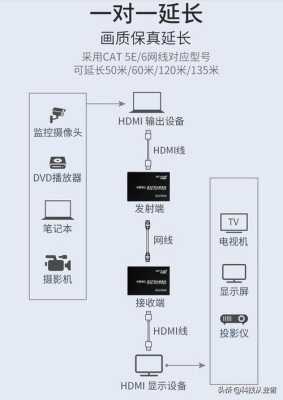 远距离怎么传送视频(远距离怎么传送视频到手机)-第1张图片-安保之家 远距离怎么传送视频(远距离怎么传送视频到手机)-第1张图片-安保之家