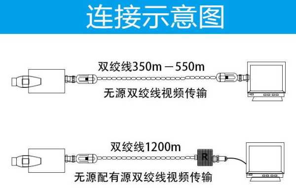 远距离怎么传送视频(远距离怎么传送视频到手机)-第3张图片-安保之家 远距离怎么传送视频(远距离怎么传送视频到手机)-第3张图片-安保之家