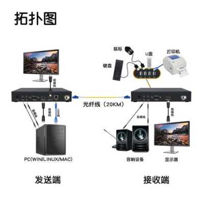 远距离怎么传送视频(远距离怎么传送视频到手机)-第2张图片-安保之家 远距离怎么传送视频(远距离怎么传送视频到手机)-第2张图片-安保之家