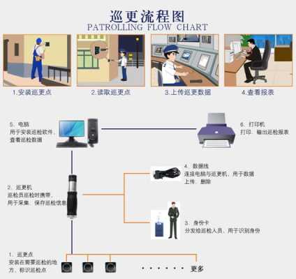 巡更点巡更器怎么配（巡更点怎么安装和使用视频）-第2张图片-安保之家