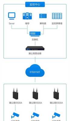 野外摄像头怎么联网(野外摄像头怎么联网的)-第2张图片-安保之家 野外摄像头怎么联网(野外摄像头怎么联网的)-第2张图片-安保之家