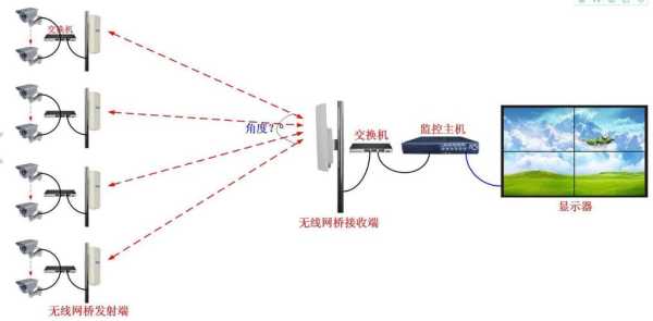 野外摄像头怎么联网(野外摄像头怎么联网的)-第3张图片-安保之家 野外摄像头怎么联网(野外摄像头怎么联网的)-第3张图片-安保之家