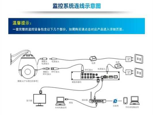 监控摄像头四根线怎么连接,家用监控的线怎么接线-第1张图片-安保之家 监控摄像头四根线怎么连接,家用监控的线怎么接线-第1张图片-安保之家