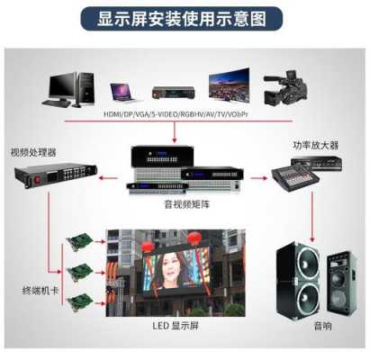 海康led拼接屏怎么弹出（海康互联如何多人共看）-第2张图片-安保之家