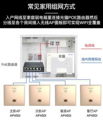 面板式无线ap怎么安装(迅宝无线ap安装方式)-第3张图片-安保之家 面板式无线ap怎么安装(迅宝无线ap安装方式)-第3张图片-安保之家