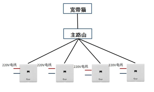 面板式无线ap怎么安装(迅宝无线ap安装方式)-第2张图片-安保之家 面板式无线ap怎么安装(迅宝无线ap安装方式)-第2张图片-安保之家