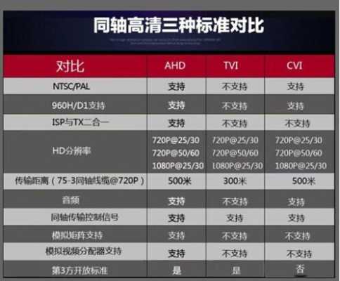 家用海视泰怎么使用(海视泰摄像头怎么配置)-第2张图片-安保之家 家用海视泰怎么使用(海视泰摄像头怎么配置)-第2张图片-安保之家