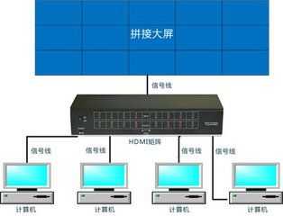 电脑怎么控制拼接大屏(电脑怎么与拼接屏同步显示)-第3张图片-安保之家 电脑怎么控制拼接大屏(电脑怎么与拼接屏同步显示)-第3张图片-安保之家