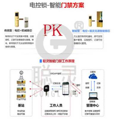 智慧门禁锁怎么设置密码(智慧门禁锁怎么设置密码保护)-第2张图片-安保之家 智慧门禁锁怎么设置密码(智慧门禁锁怎么设置密码保护)-第2张图片-安保之家
