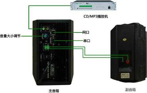 音箱上的ip是什么接口,校园音箱怎么用-第1张图片-安保之家 音箱上的ip是什么接口,校园音箱怎么用-第1张图片-安保之家