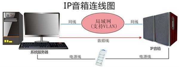 音箱上的ip是什么接口,校园音箱怎么用-第2张图片-安保之家 音箱上的ip是什么接口,校园音箱怎么用-第2张图片-安保之家