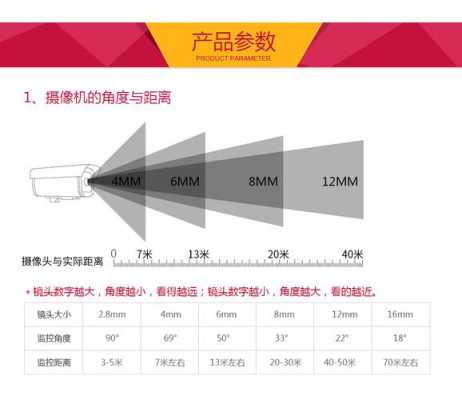 摄像机焦距怎么调整（摄像头遥控器如何调整焦距）-第2张图片-安保之家