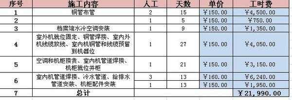 弱电工程怎么计算人工(弱电工程怎么计算人工费用)-第1张图片-安保之家 弱电工程怎么计算人工(弱电工程怎么计算人工费用)-第1张图片-安保之家