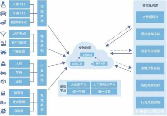 安防怎么链接大数据(连接安防)-第2张图片-安保之家 安防怎么链接大数据(连接安防)-第2张图片-安保之家