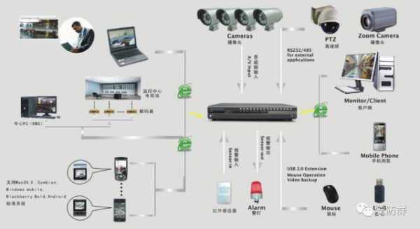 安防监控怎么报警的(安防监控怎么报警的呢)-第2张图片-安保之家 安防监控怎么报警的(安防监控怎么报警的呢)-第2张图片-安保之家