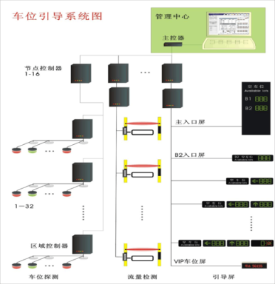 车位引导系统怎么办(车位引导系统功能)-第1张图片-安保之家 车位引导系统怎么办(车位引导系统功能)-第1张图片-安保之家