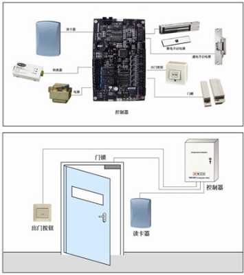 门禁主机设置方法,智能门禁管理系统怎么安装的-第1张图片-安保之家 门禁主机设置方法,智能门禁管理系统怎么安装的-第1张图片-安保之家