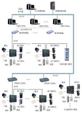 门禁主机设置方法,智能门禁管理系统怎么安装的-第2张图片-安保之家 门禁主机设置方法,智能门禁管理系统怎么安装的-第2张图片-安保之家