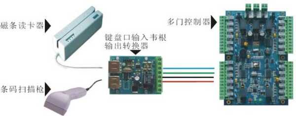 韦根data怎么转485(韦根转485转换器)-第2张图片-安保之家 韦根data怎么转485(韦根转485转换器)-第2张图片-安保之家