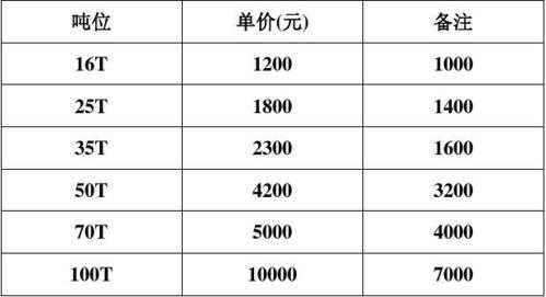 汽车吊燃油费怎么计算合适?一个台班8小时,实际工作时间怎么合计,-第2张图片-安保之家 汽车吊燃油费怎么计算合适?一个台班8小时,实际工作时间怎么合计,-第2张图片-安保之家