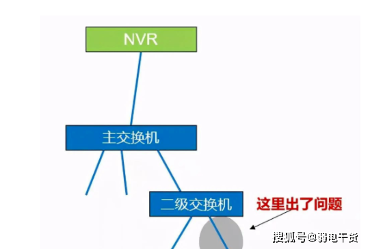 监控延迟怎么解决方案(监控延迟怎么解决方案视频)-第2张图片-安保之家 监控延迟怎么解决方案(监控延迟怎么解决方案视频)-第2张图片-安保之家