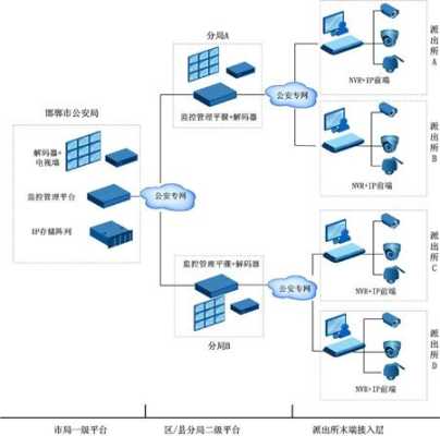 公安局怎么监控系统(与公安局联网的摄像头设备系统【与公安局联网的那种监控系统】)-第3张图片-安保之家 公安局怎么监控系统(与公安局联网的摄像头设备系统【与公安局联网的那种监控系统】)-第3张图片-安保之家