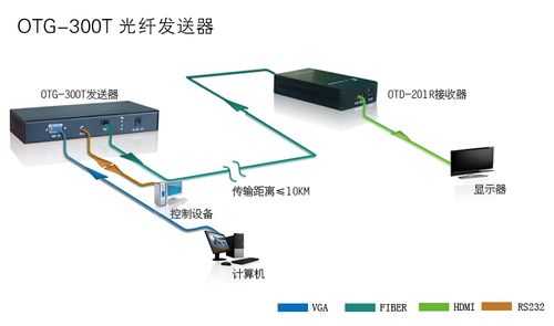 光收发与光端机怎么连接(光收发和光端机的区别)-第3张图片-安保之家 光收发与光端机怎么连接(光收发和光端机的区别)-第3张图片-安保之家