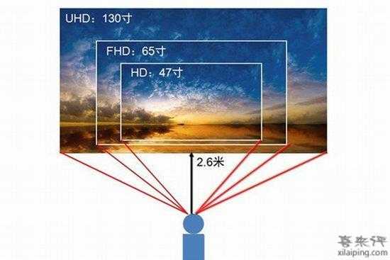 46寸液晶拼怎么量(液晶怎么量尺寸)-第2张图片-安保之家 46寸液晶拼怎么量(液晶怎么量尺寸)-第2张图片-安保之家